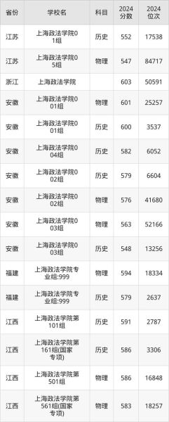 上海政法大学录取分数线_2024最新数据-第1张图片-星辰妙记 上海政法大学录取分数线_2024最新数据-第1张图片-星辰妙记