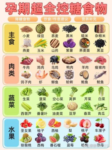 孕妇血糖高能吃鱿鱼吗_孕期高血糖饮食注意事项-第3张图片-星辰妙记