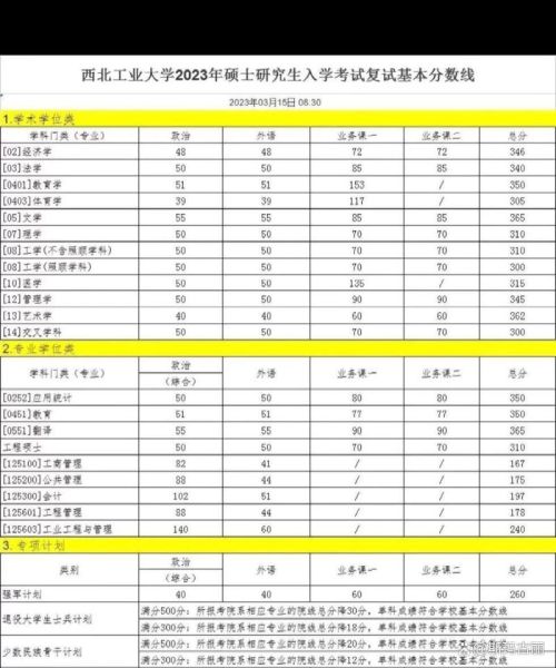 西北工业大学本科招生网怎么用_历年录取分数线查询-第1张图片-星辰妙记 西北工业大学本科招生网怎么用_历年录取分数线查询-第1张图片-星辰妙记