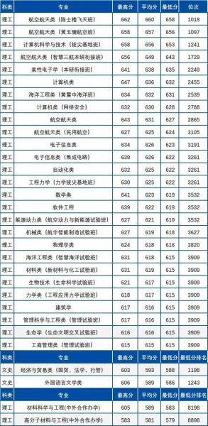 西北工业大学本科招生网怎么用_历年录取分数线查询-第2张图片-星辰妙记 西北工业大学本科招生网怎么用_历年录取分数线查询-第2张图片-星辰妙记