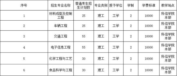 河北工程大学科信学院怎么样_科信学院有哪些专业-第2张图片-星辰妙记 河北工程大学科信学院怎么样_科信学院有哪些专业-第2张图片-星辰妙记