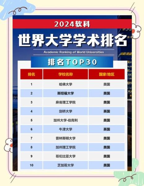软科世界大学学术排名是什么_如何看懂榜单-第2张图片-星辰妙记 软科世界大学学术排名是什么_如何看懂榜单-第2张图片-星辰妙记