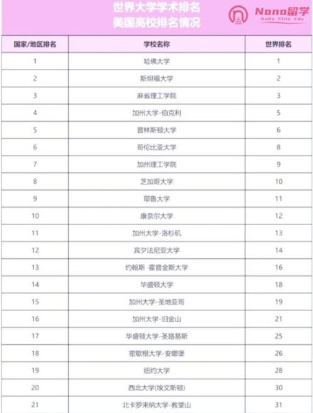 软科世界大学学术排名是什么_如何看懂榜单-第1张图片-星辰妙记 软科世界大学学术排名是什么_如何看懂榜单-第1张图片-星辰妙记
