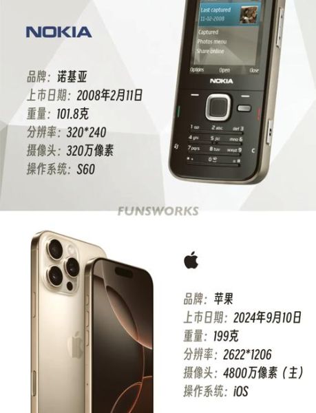 诺基亚蔡司镜头怎么样_诺基亚蔡司镜头和徕卡区别-第2张图片-星辰妙记