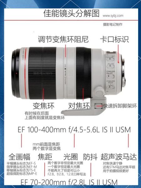 单反镜头标识怎么看_EF卡口镜头字母含义-第2张图片-星辰妙记