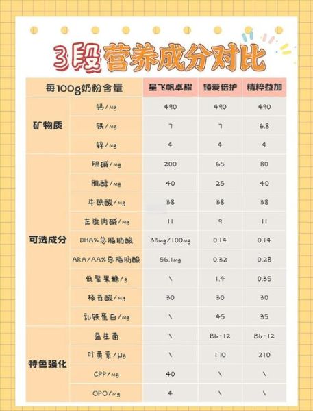 孕妇喝飞鹤奶粉好吗_飞鹤孕妇奶粉优缺点-第2张图片-星辰妙记