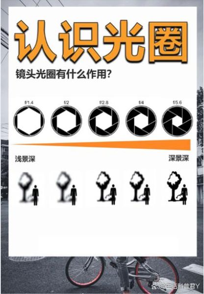 主镜头光圈是什么_主镜头光圈怎么选-第1张图片-星辰妙记 主镜头光圈是什么_主镜头光圈怎么选-第1张图片-星辰妙记