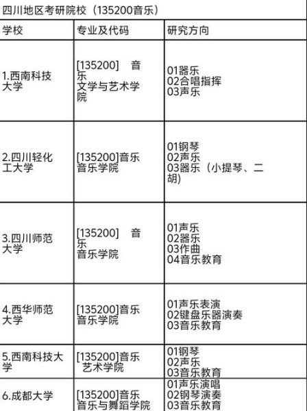 四川师范大学音乐学院怎么样_报考指南-第1张图片-星辰妙记 四川师范大学音乐学院怎么样_报考指南-第1张图片-星辰妙记