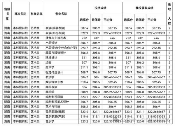 四川师范大学音乐学院怎么样_报考指南-第2张图片-星辰妙记 四川师范大学音乐学院怎么样_报考指南-第2张图片-星辰妙记