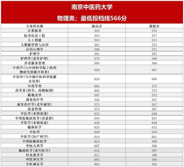 南京中医药大学药学院怎么样_药学院专业有哪些-第1张图片-星辰妙记 南京中医药大学药学院怎么样_药学院专业有哪些-第1张图片-星辰妙记