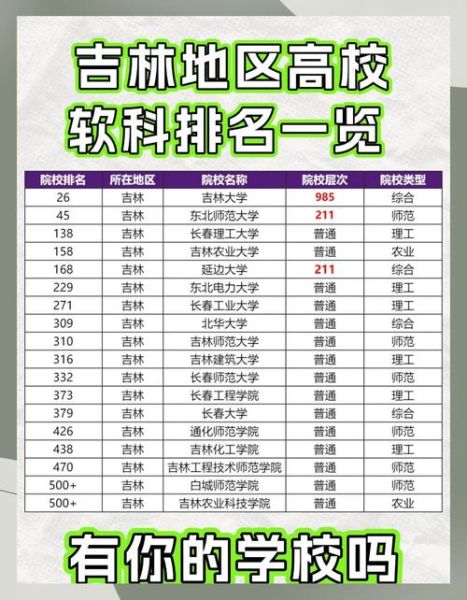 吉林大学是985吗_吉林大学985排名-第2张图片-星辰妙记 吉林大学是985吗_吉林大学985排名-第2张图片-星辰妙记