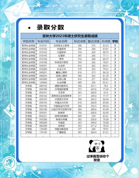 吉林大学是985吗_吉林大学985排名-第1张图片-星辰妙记 吉林大学是985吗_吉林大学985排名-第1张图片-星辰妙记