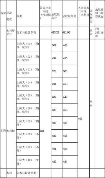 上海应用技术大学招生网入口在哪_2024录取分数多少-第1张图片-星辰妙记 上海应用技术大学招生网入口在哪_2024录取分数多少-第1张图片-星辰妙记