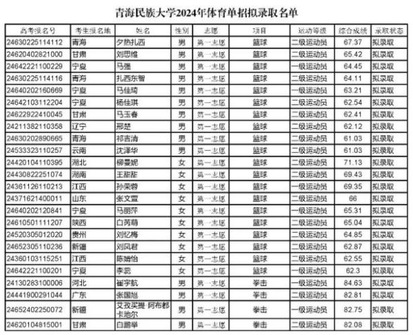 青海的大学有哪些_青海本科院校名单-第3张图片-星辰妙记 青海的大学有哪些_青海本科院校名单-第3张图片-星辰妙记