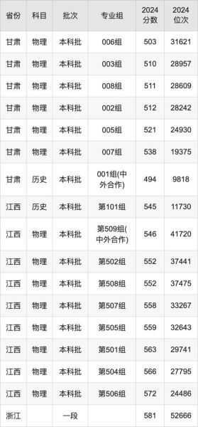 上海应用技术大学招生网入口在哪_2024录取分数多少-第2张图片-星辰妙记 上海应用技术大学招生网入口在哪_2024录取分数多少-第2张图片-星辰妙记