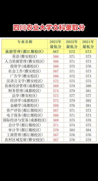 四川农业大学怎么样_四川农业大学录取分数线-第2张图片-星辰妙记