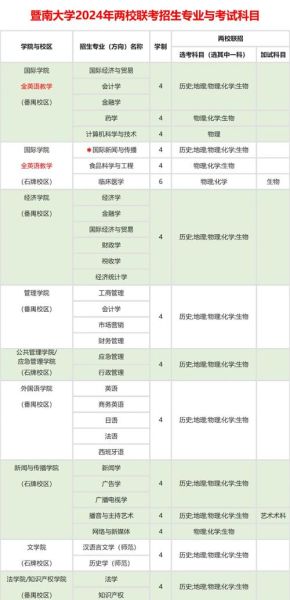 暨南大学有哪些王牌专业_暨南大学专业排名怎么样-第3张图片-星辰妙记 暨南大学有哪些王牌专业_暨南大学专业排名怎么样-第3张图片-星辰妙记