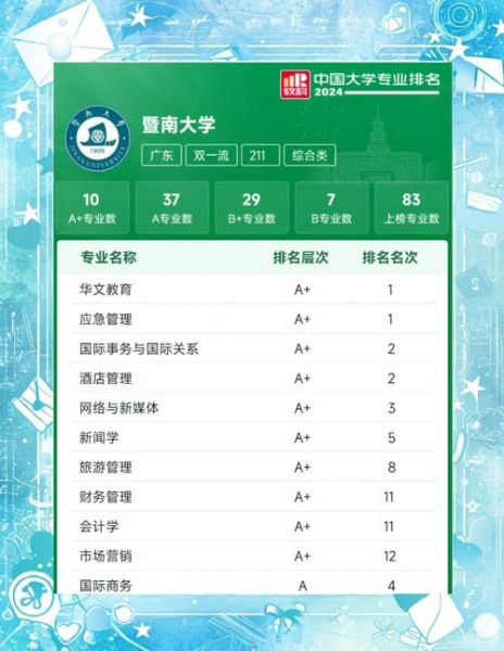 暨南大学有哪些王牌专业_暨南大学专业排名怎么样-第1张图片-星辰妙记 暨南大学有哪些王牌专业_暨南大学专业排名怎么样-第1张图片-星辰妙记