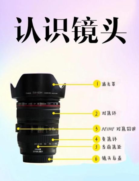 3D镜头是什么_3D镜头和普通镜头区别-第1张图片-星辰妙记 3D镜头是什么_3D镜头和普通镜头区别-第1张图片-星辰妙记