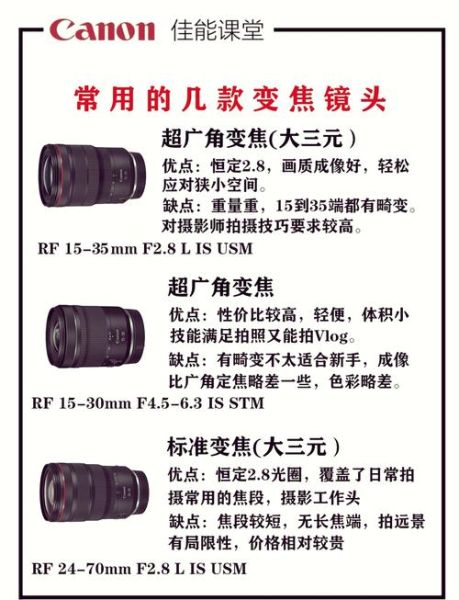 佳能RF镜头有哪些_佳能RF镜头怎么选-第1张图片-星辰妙记