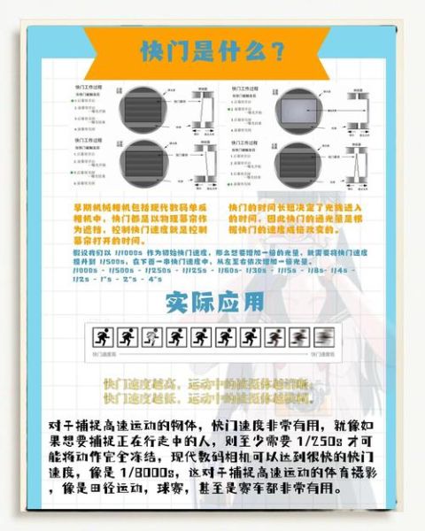 镜头快门是什么_如何正确使用-第1张图片-星辰妙记 镜头快门是什么_如何正确使用-第1张图片-星辰妙记