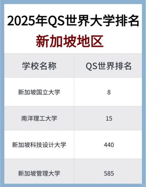 新加坡有哪些大学_新加坡大学排名-第2张图片-星辰妙记 新加坡有哪些大学_新加坡大学排名-第2张图片-星辰妙记