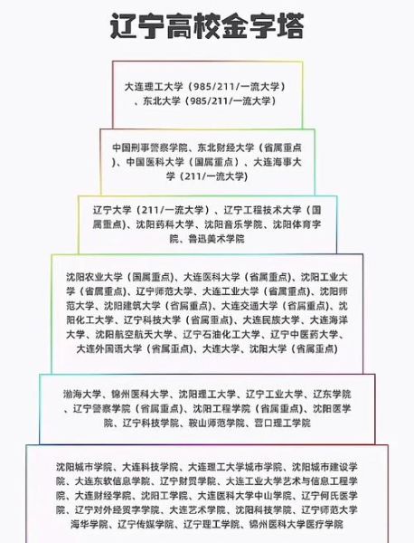 辽宁985大学有哪些_东北大学大连理工大学区别-第3张图片-星辰妙记 辽宁985大学有哪些_东北大学大连理工大学区别-第3张图片-星辰妙记