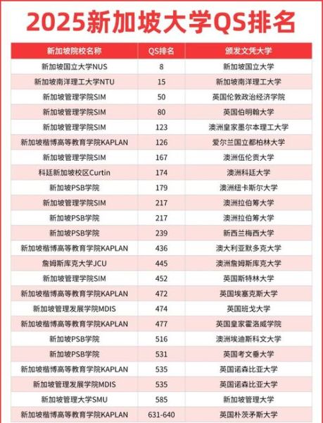 新加坡有哪些大学_新加坡大学排名-第1张图片-星辰妙记 新加坡有哪些大学_新加坡大学排名-第1张图片-星辰妙记