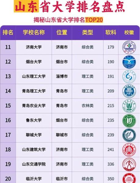 山东有哪些大学_山东本科院校排名-第3张图片-星辰妙记 山东有哪些大学_山东本科院校排名-第3张图片-星辰妙记