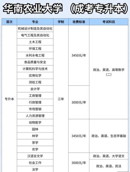 华南农业大学经济管理学院怎么样_就业前景如何-第2张图片-星辰妙记