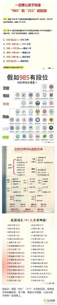 中国科学院大学是985还是211_国科大985211身份解析-第3张图片-星辰妙记