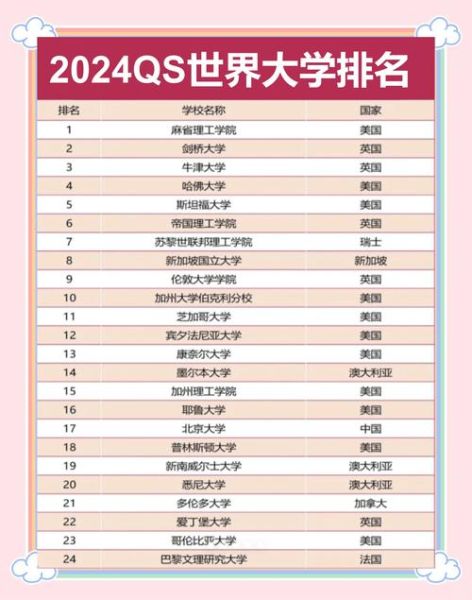 中国大学排名2024最新_哪些高校进步最快-第2张图片-星辰妙记 中国大学排名2024最新_哪些高校进步最快-第2张图片-星辰妙记