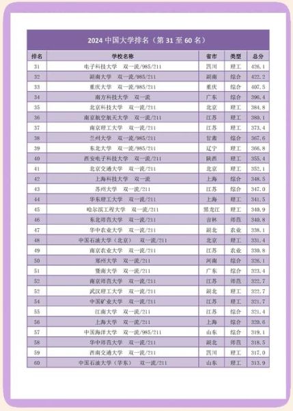 中国大学排名2024最新_哪些高校进步最快-第1张图片-星辰妙记 中国大学排名2024最新_哪些高校进步最快-第1张图片-星辰妙记