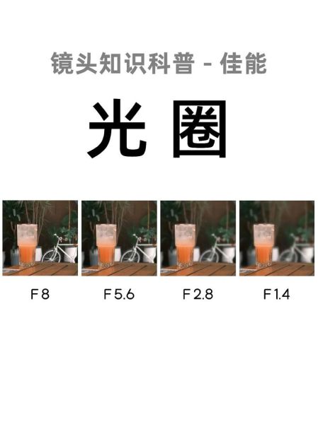 光圈环镜头怎么用_手动光圈环镜头优缺点-第3张图片-星辰妙记 光圈环镜头怎么用_手动光圈环镜头优缺点-第3张图片-星辰妙记