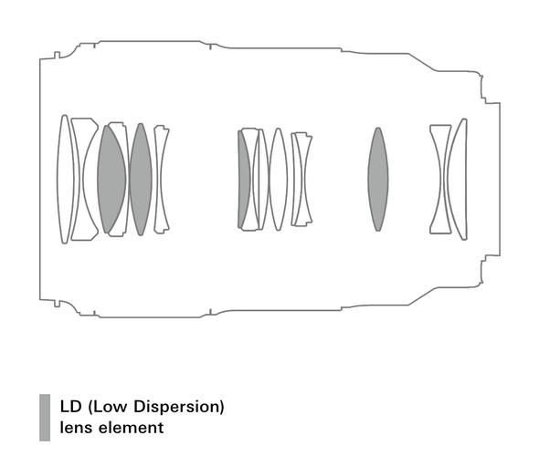 腾龙90微距镜头值得买吗_腾龙90mm和原厂百微画质对比-第3张图片-星辰妙记 腾龙90微距镜头值得买吗_腾龙90mm和原厂百微画质对比-第3张图片-星辰妙记