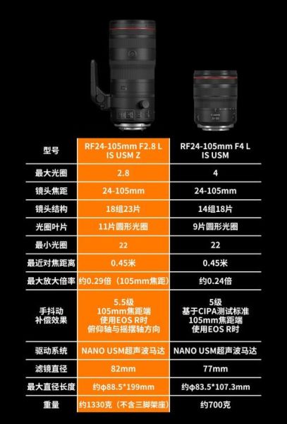 f4镜头适合拍什么_f4镜头和f2.8区别-第2张图片-星辰妙记