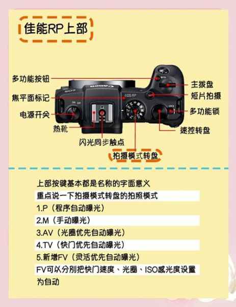 佳能镜头换算_全画幅和半画幅怎么换算-第3张图片-星辰妙记