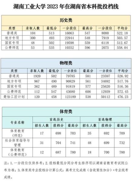 湖南工业大学怎么样_湖南工业大学录取分数线-第1张图片-星辰妙记