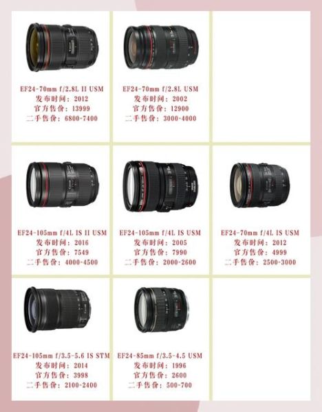 佳能单反相机镜头怎么选_佳能单反镜头推荐-第1张图片-星辰妙记 佳能单反相机镜头怎么选_佳能单反镜头推荐-第1张图片-星辰妙记