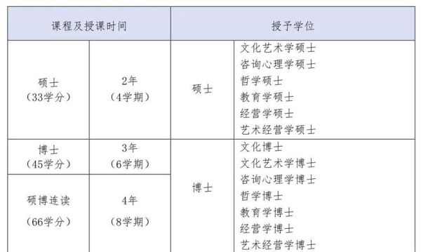 东方大学怎么样_东方大学有哪些专业-第2张图片-星辰妙记 东方大学怎么样_东方大学有哪些专业-第2张图片-星辰妙记