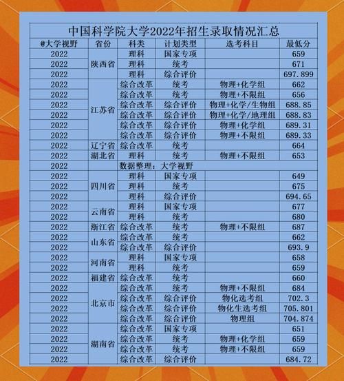 中国科学院大学招生条件_历年分数线-第2张图片-星辰妙记