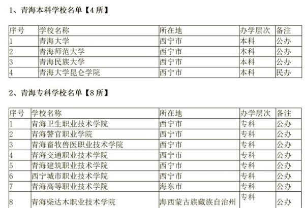 青海大学怎么样_青海大学专业排名-第2张图片-星辰妙记
