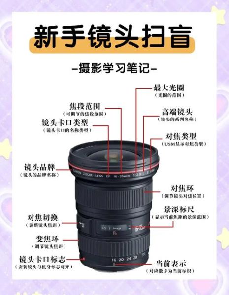 远焦镜头怎么选_远焦镜头适合拍什么-第2张图片-星辰妙记