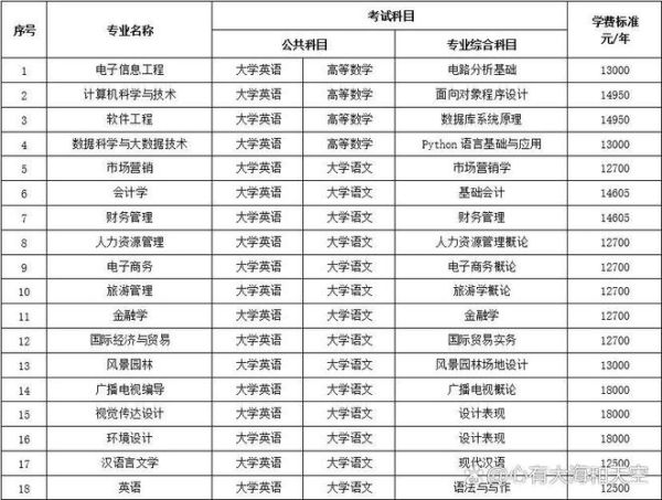 中南林业大学涉外学院怎么样_中南林业大学涉外学院学费-第2张图片-星辰妙记
