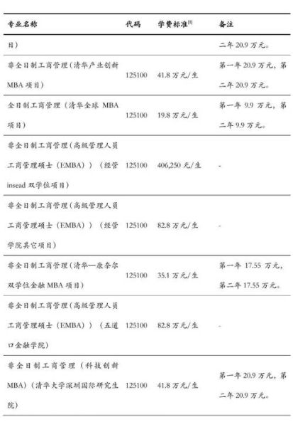 清华大学一年学费多少钱_清华大学收费标准-第3张图片-星辰妙记