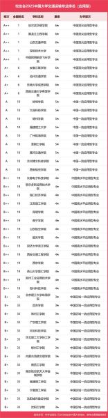 交通运输专业大学排名_哪些院校就业最好-第3张图片-星辰妙记