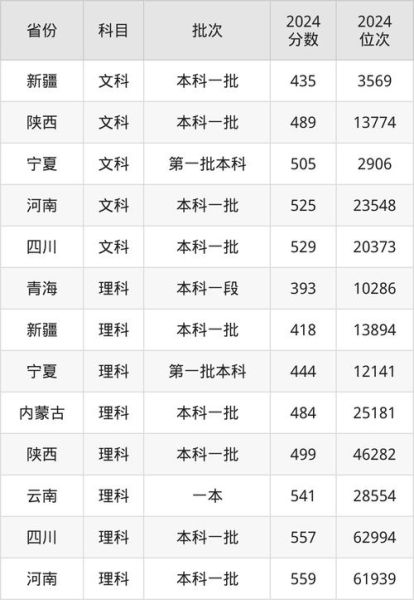 西安工程大学录取分数线_2024年多少分能上-第1张图片-星辰妙记