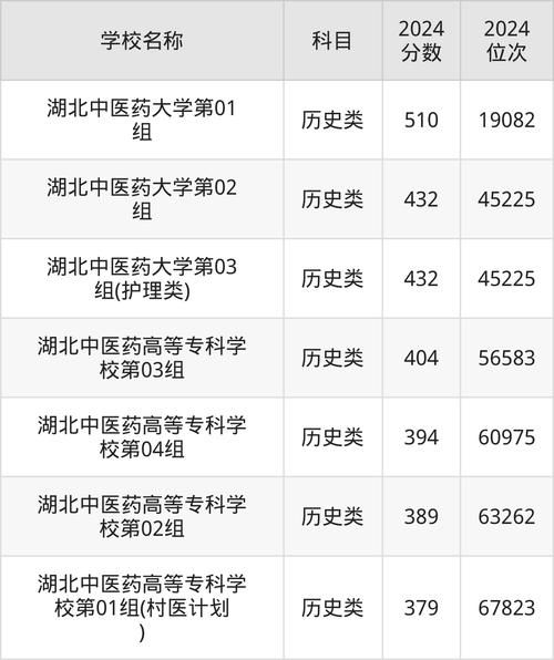 湖北中医药大学招生简章_湖北中医药大学录取分数线-第1张图片-星辰妙记