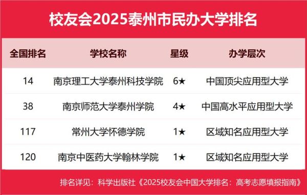 泰州有哪些大学_泰州本科院校名单-第2张图片-星辰妙记