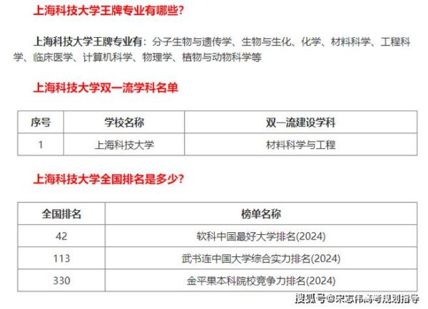 上海科技大学录取分数线_2024年多少分能上-第3张图片-星辰妙记 上海科技大学录取分数线_2024年多少分能上-第3张图片-星辰妙记